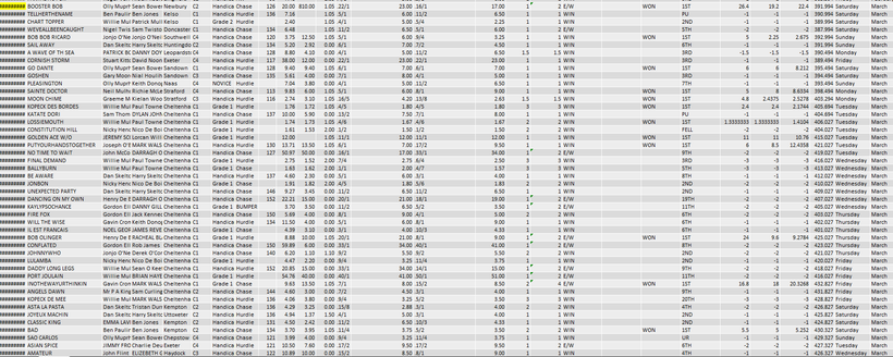 March P/L update