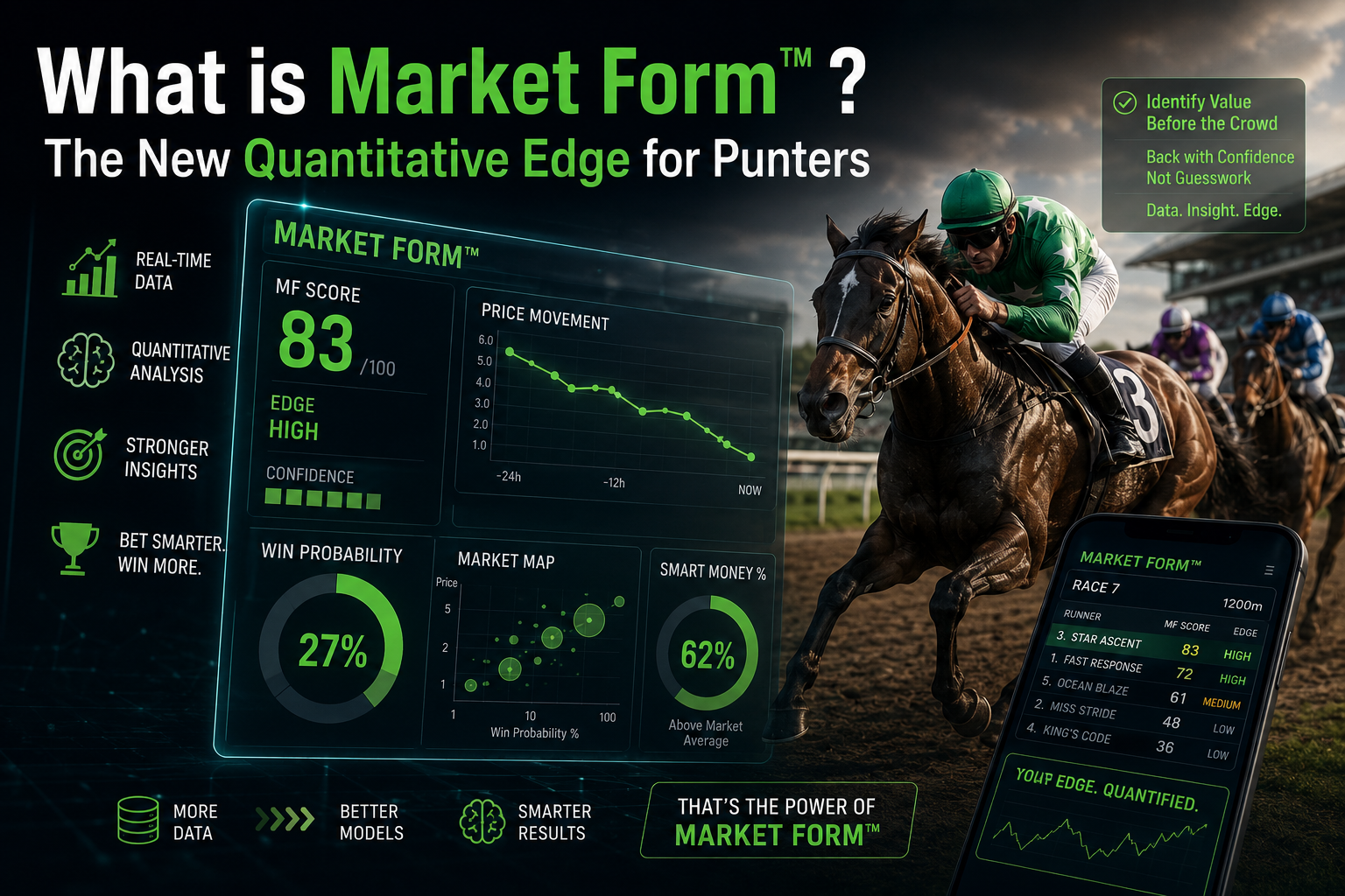 What is Market Form™? The New Quantitative Edge for Punters