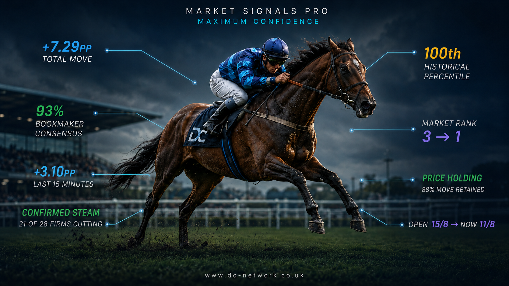 Market Signals Pro 1pm Report: 250 Live Signals — 16 August 2026