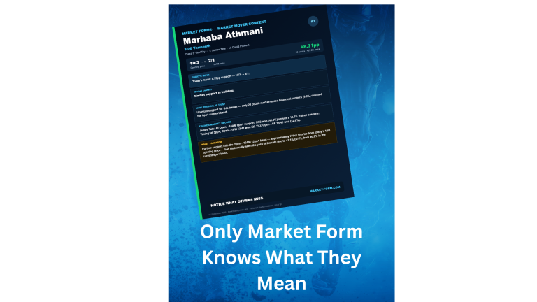 Why Market Form Matters