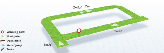 Clonmel Flat